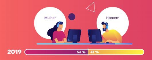 Meninas enfrentam machismo em jogos online com criação de comunidades  virtuais - Desenrola e Não Me Enrola